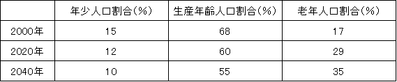 103 125y