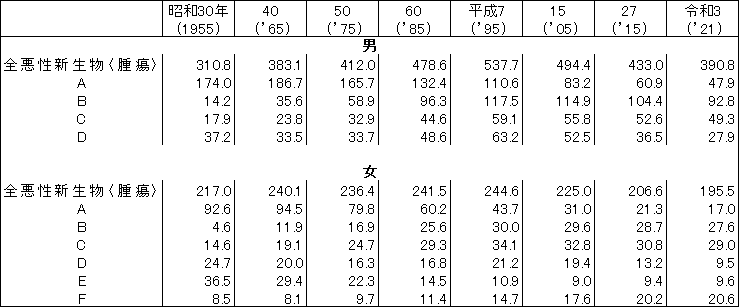 103 126y