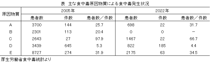 105 126y