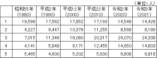 106 122y