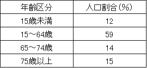 107 120y