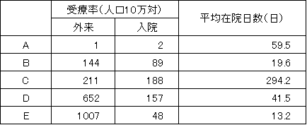 108pm28h