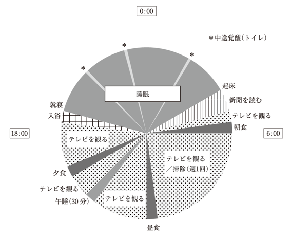 看護師国家試験に出る国民衛生の動向 | 一般財団法人厚生労働統計協会