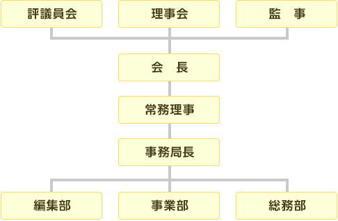 組織図