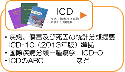 ICD（疾病、傷害および死因統計分類）