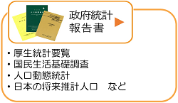 政府統計報告書