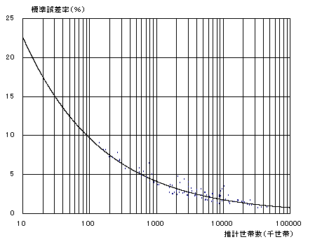 gosa curve