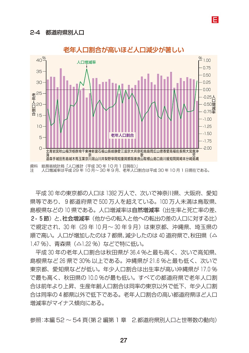 2021年新作入荷 図説 国民衛生の動向 2019 2020